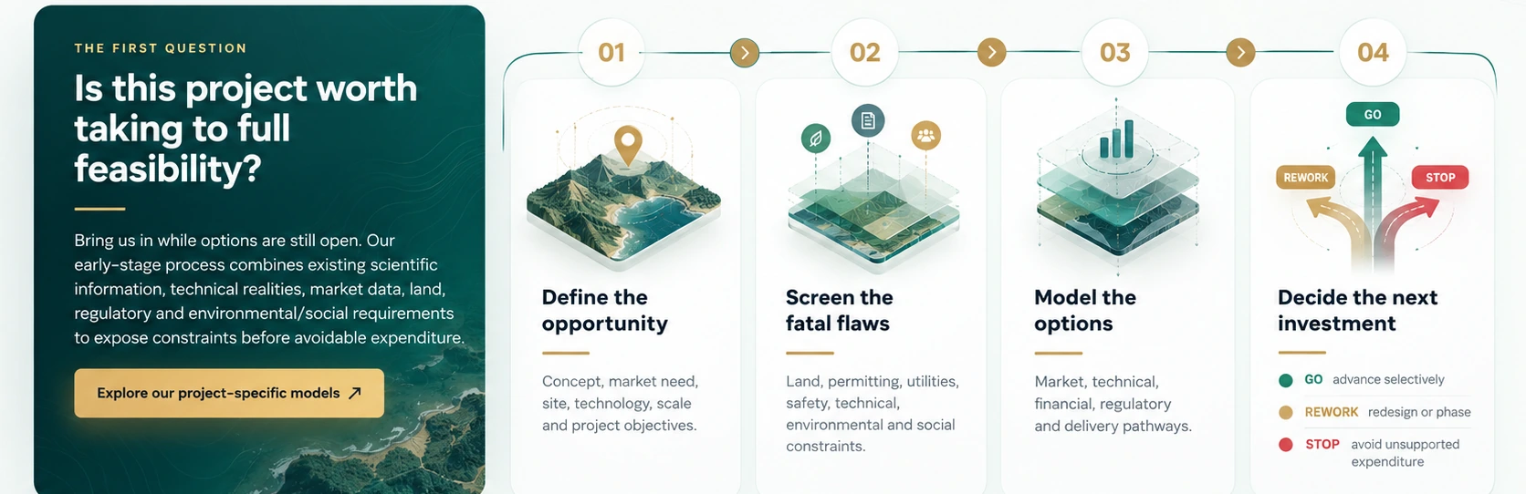 Four project intelligence steps: define the opportunity, screen the fatal flaws, model the options and decide the investment